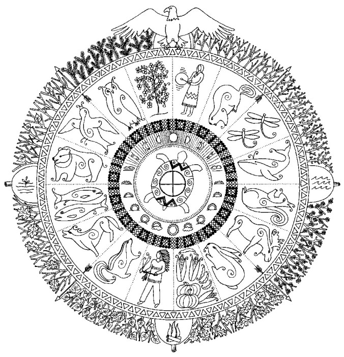 A pen and ink drawing showing the circle of life